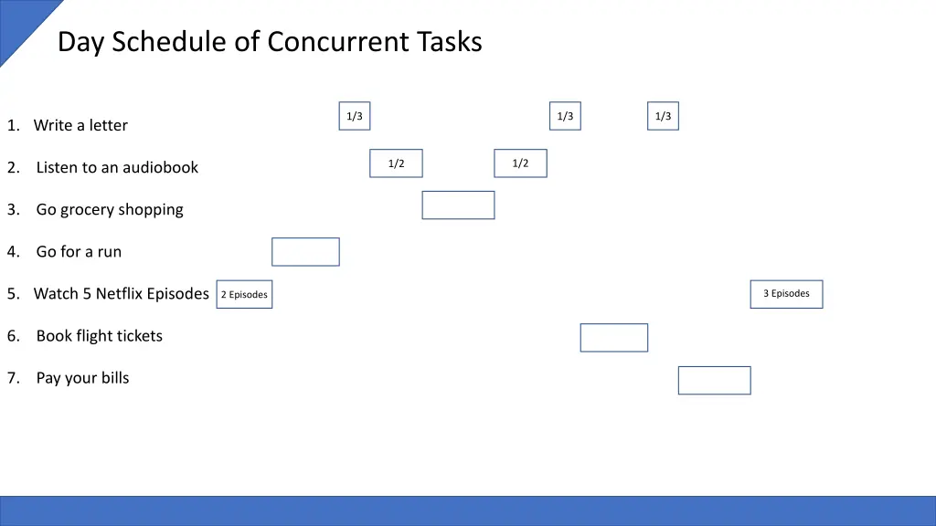 day schedule of concurrent tasks