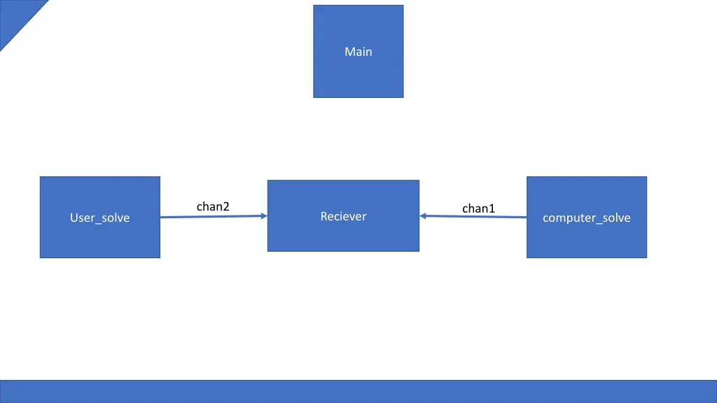 slide36