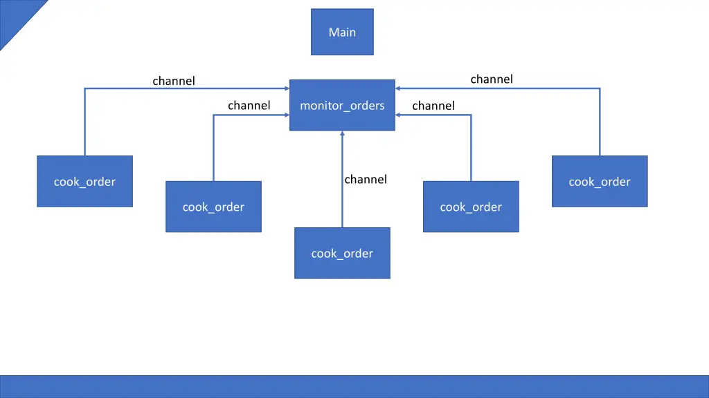 slide38