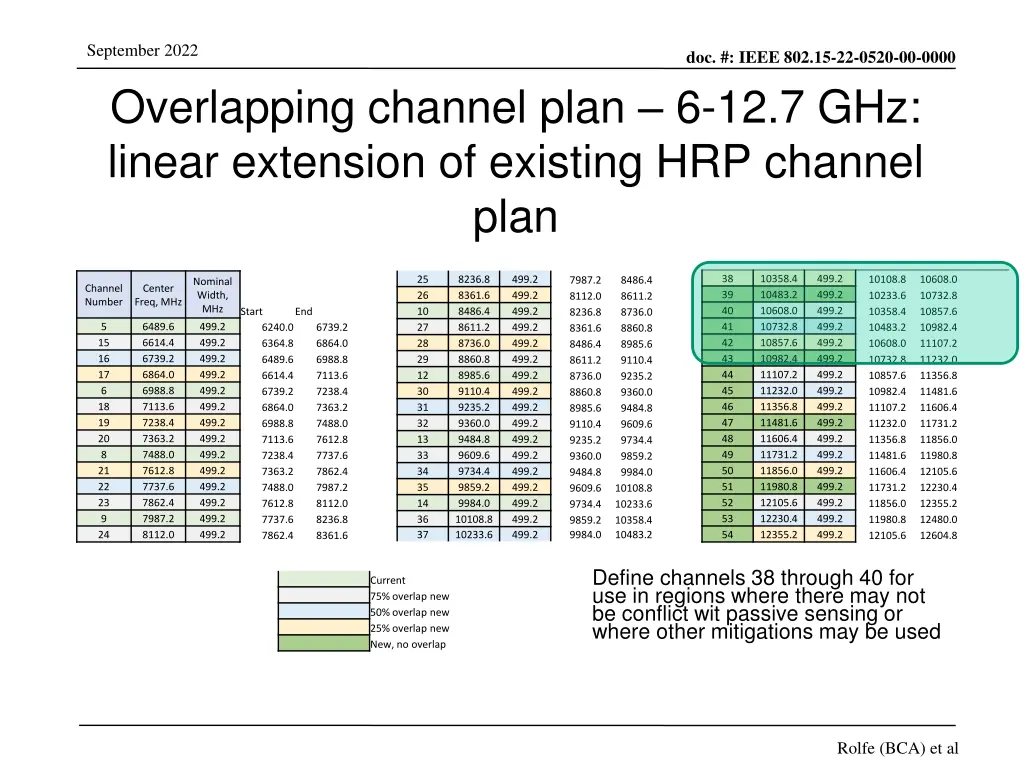 september 2022 overlapping channel plan 1