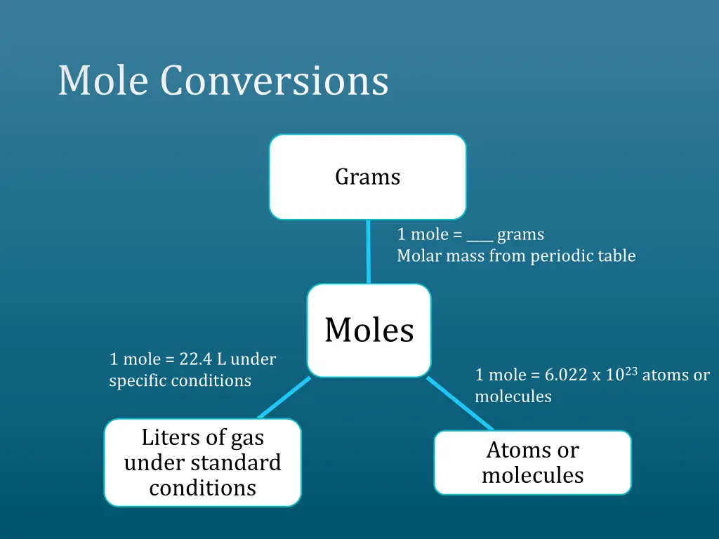 mole conversions