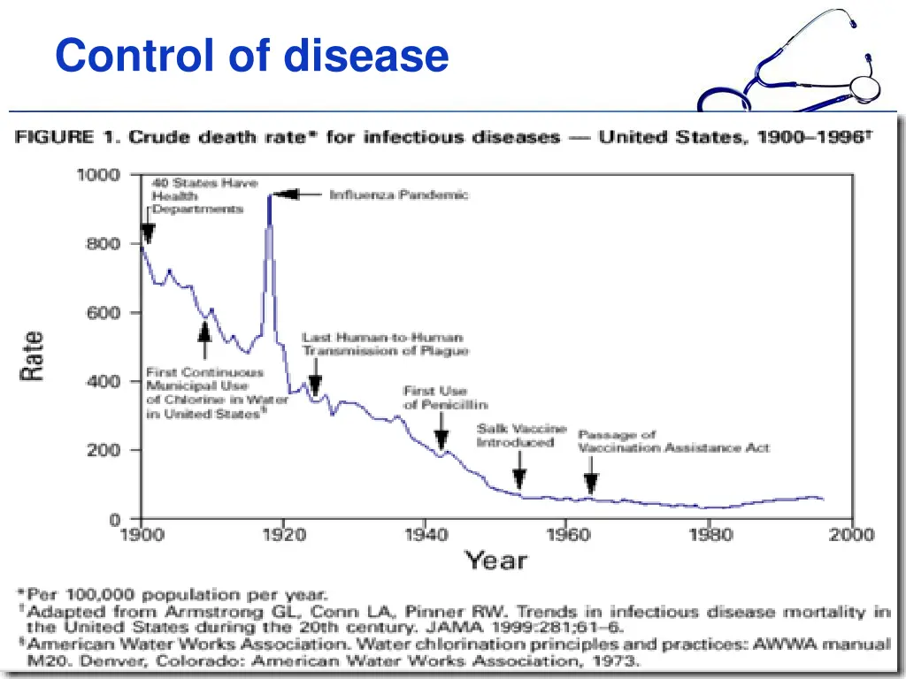control of disease 1