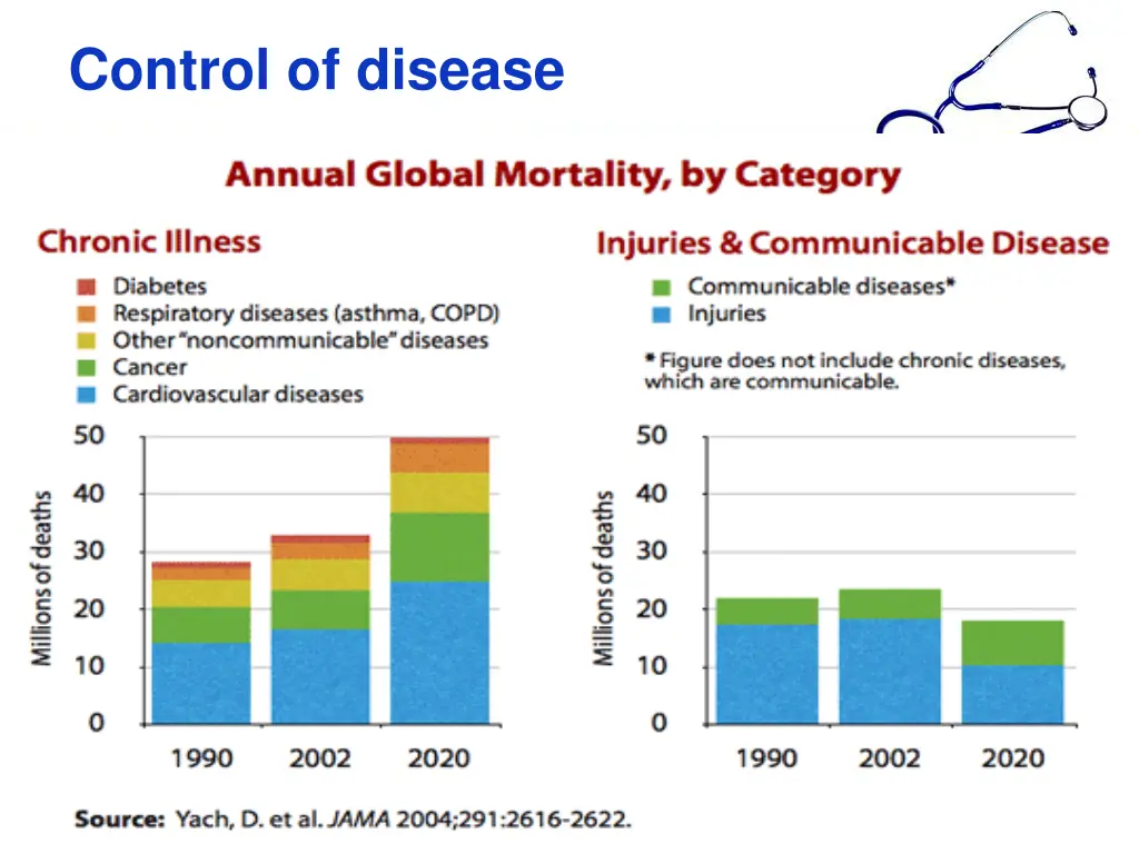 control of disease 2