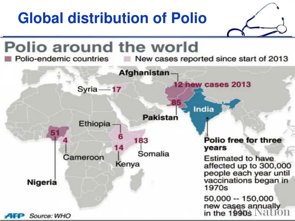 global distribution of polio