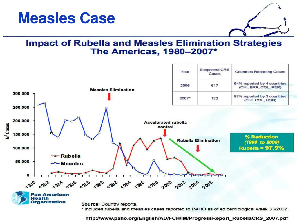 measles case