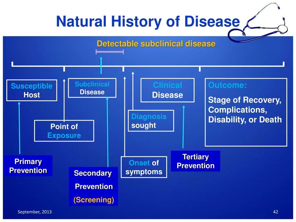 natural history of disease