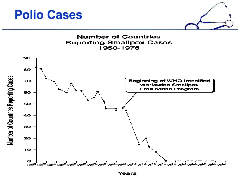 polio cases 2