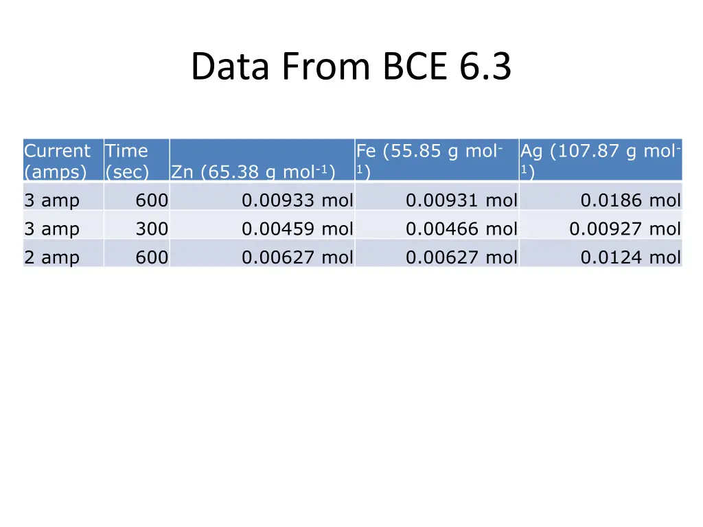 data from bce 6 3 1