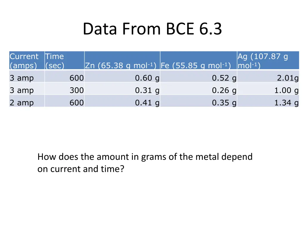 data from bce 6 3