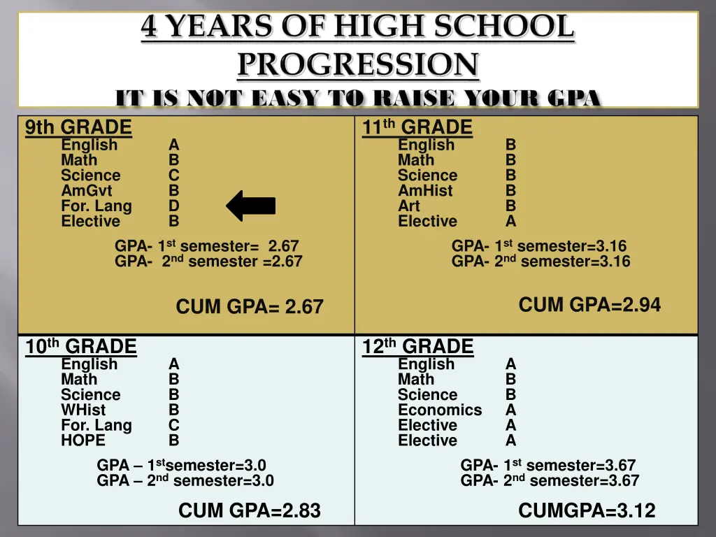 9th grade english math science amgvt for lang