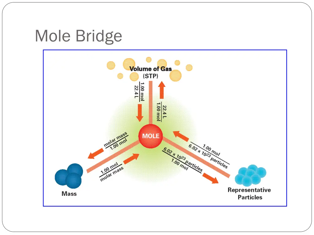 mole bridge