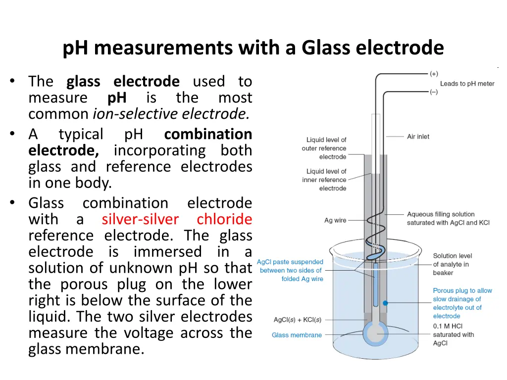 ph measurements with a glass electrode