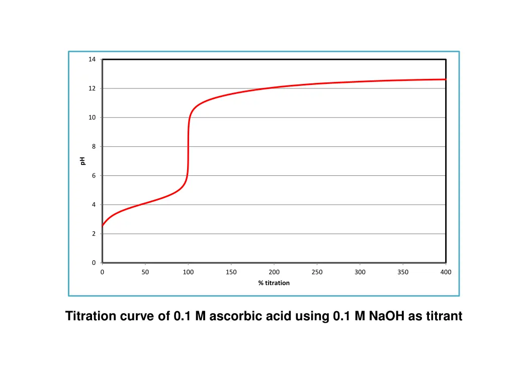 slide2