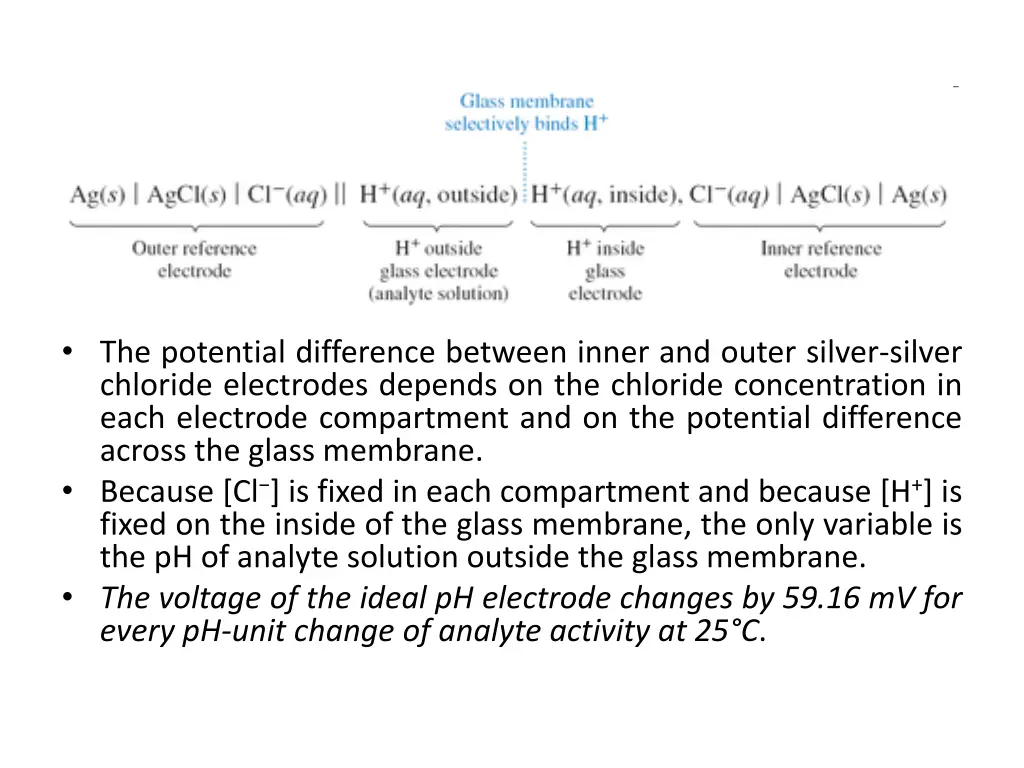 the potential difference between inner and outer