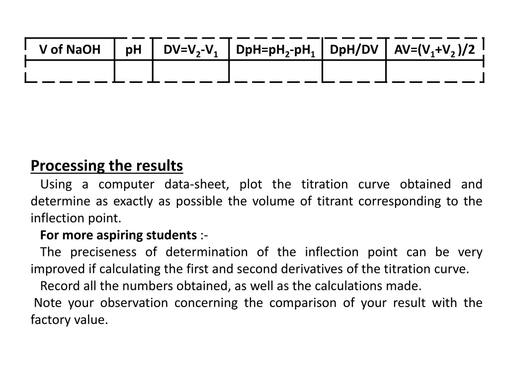 v of naoh
