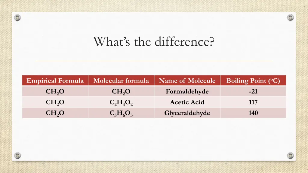 what s the difference