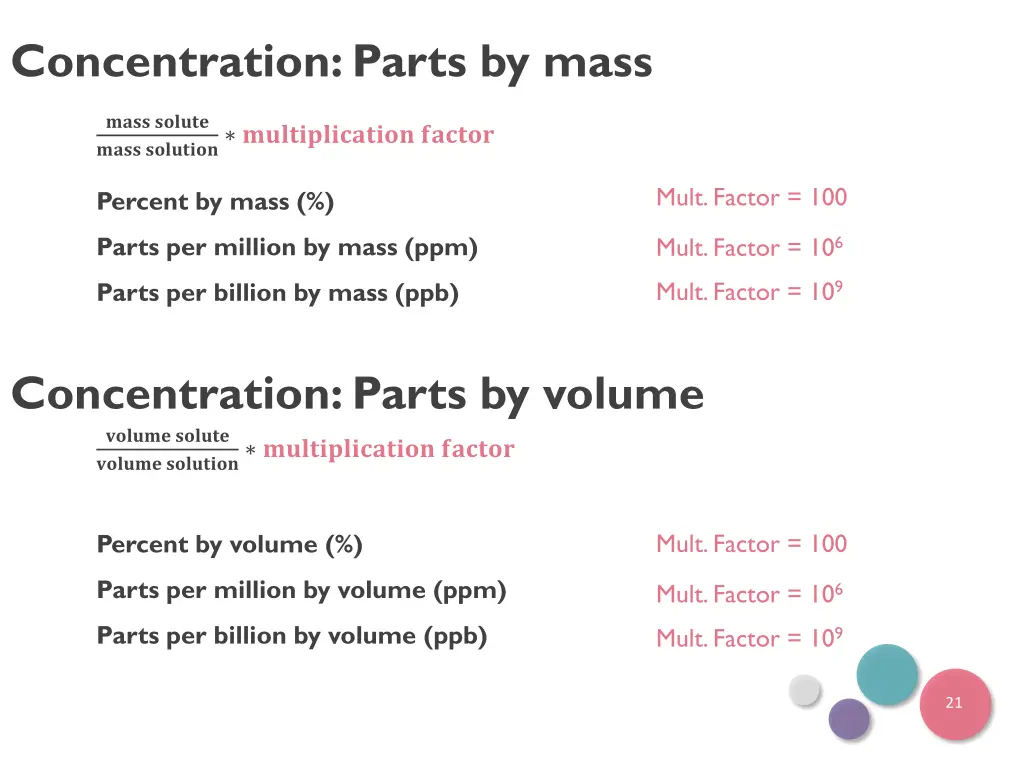 concentration parts by mass