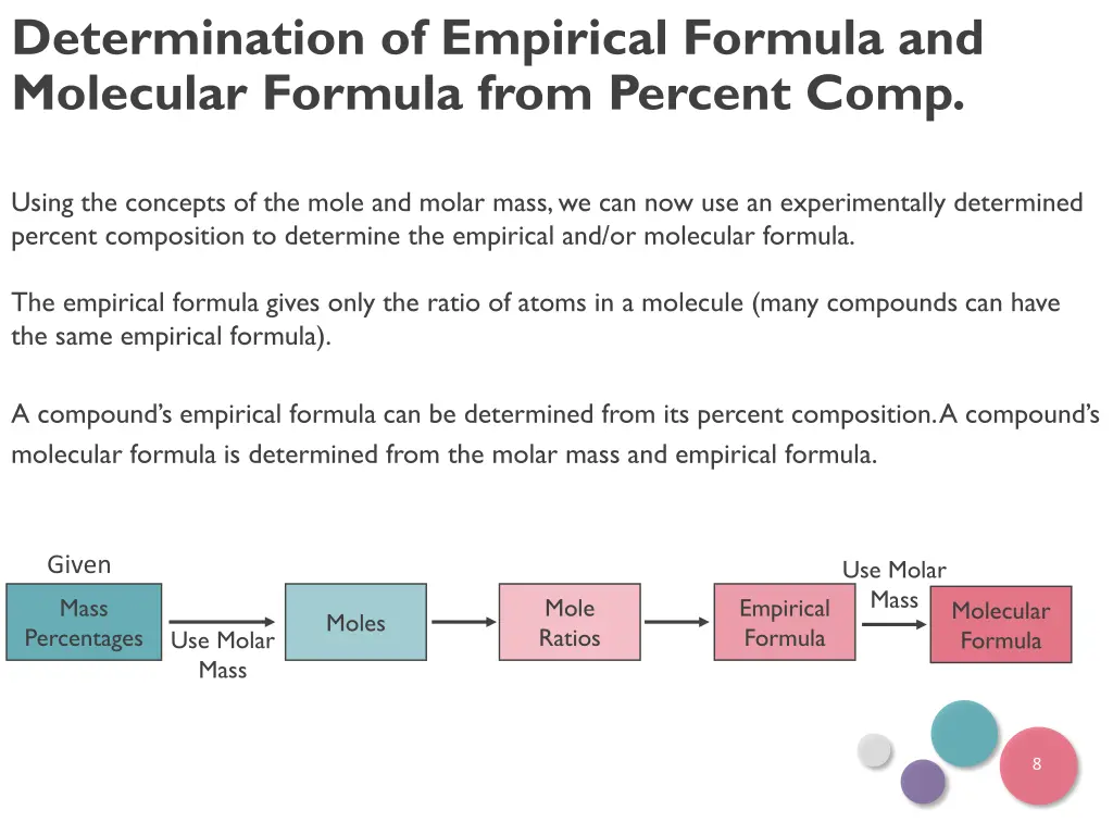determination of empirical formula and molecular