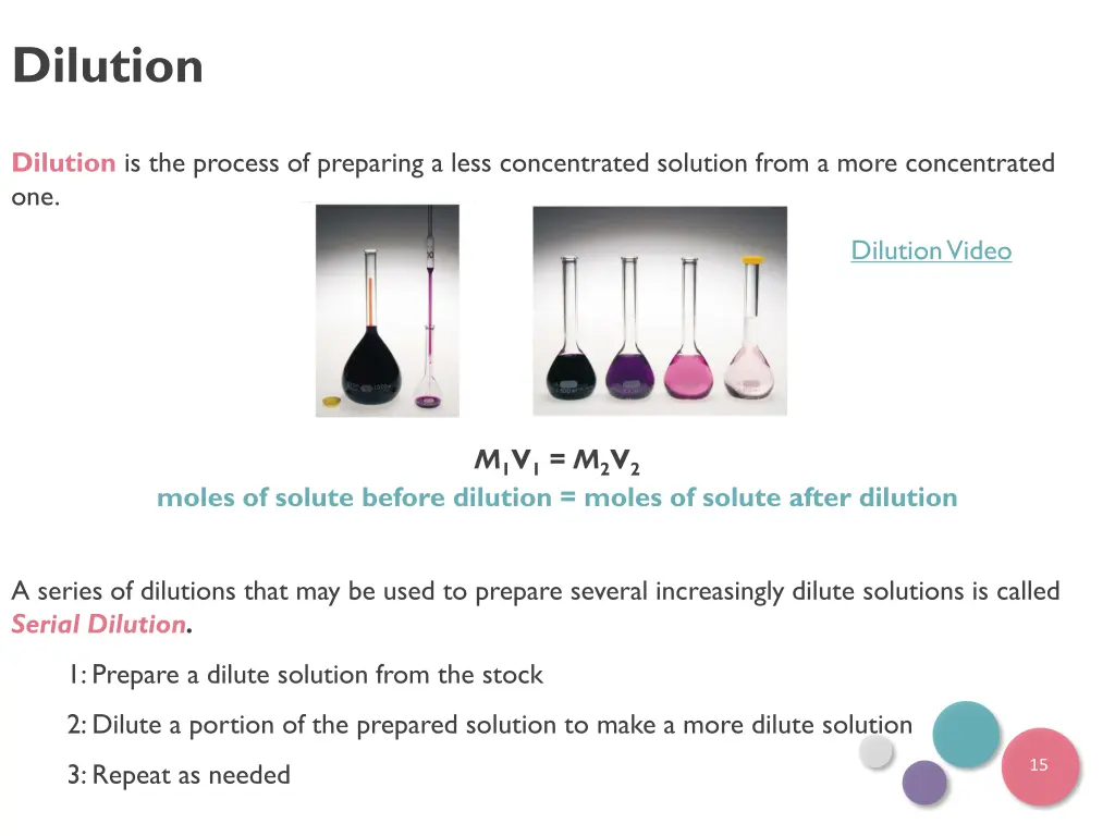 dilution