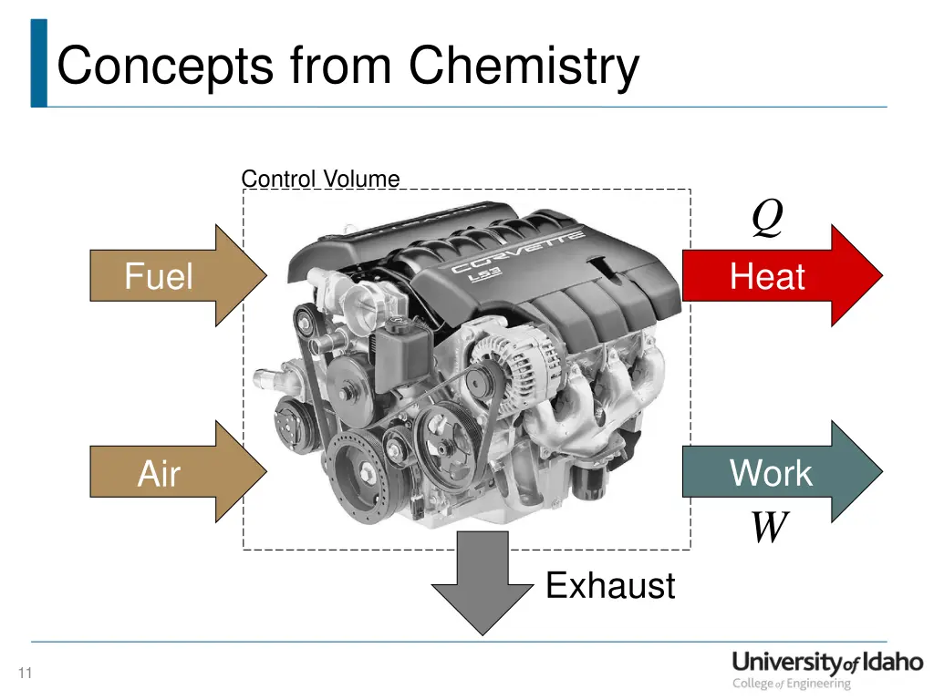 concepts from chemistry