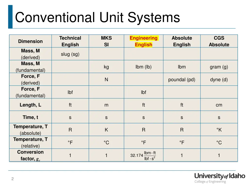conventional unit systems