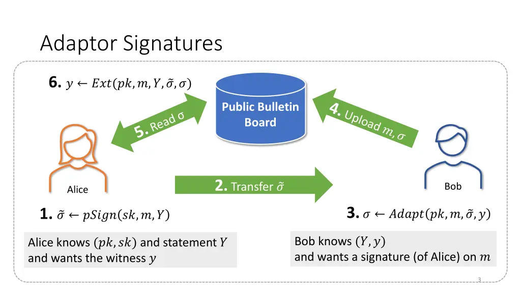adaptor signatures
