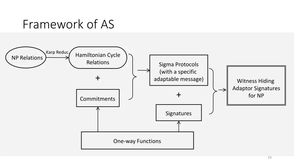 framework of as