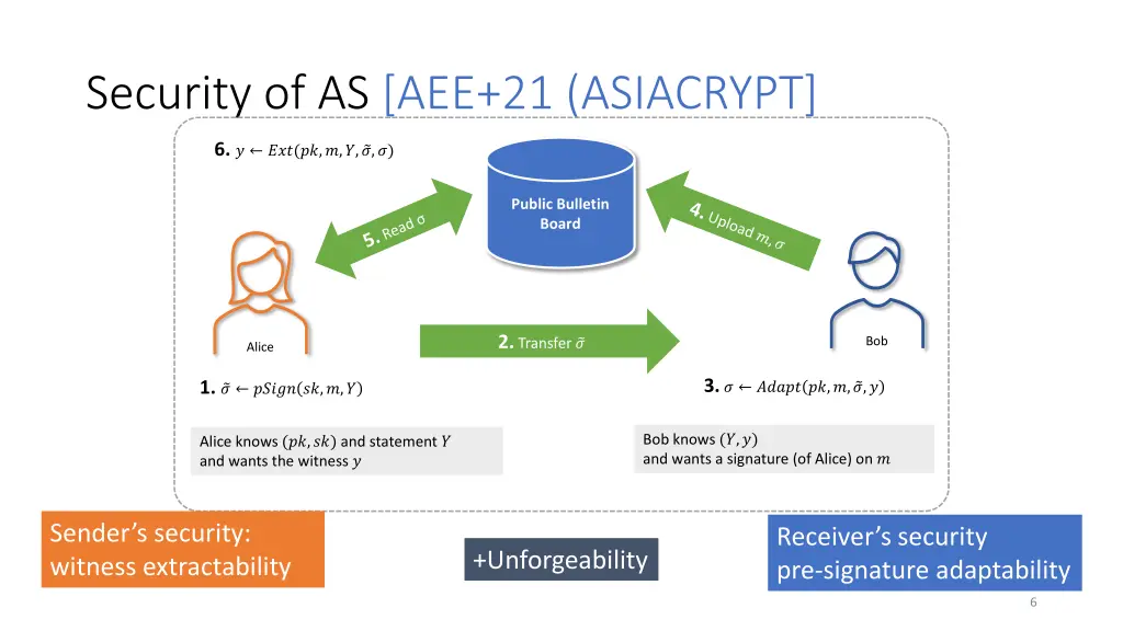 security of as aee 21 asiacrypt