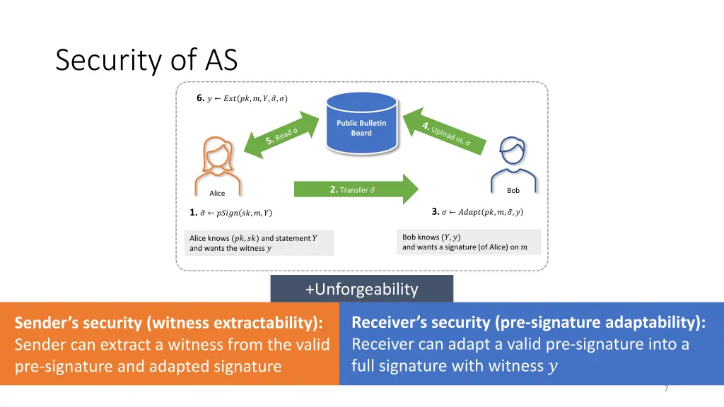 security of as