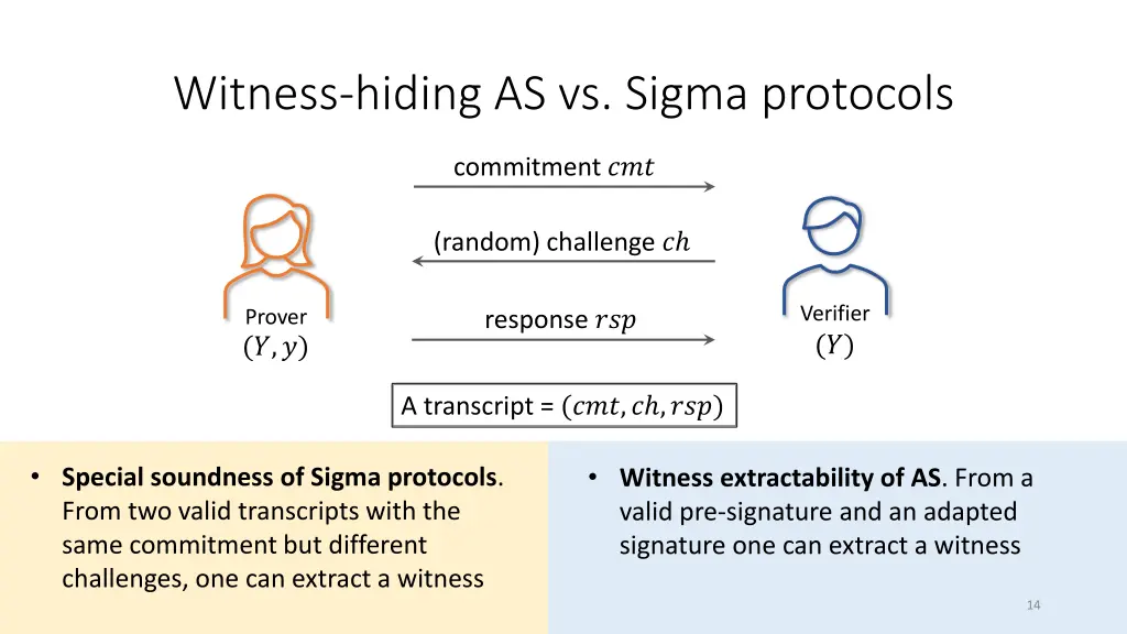 witness hiding as vs sigma protocols