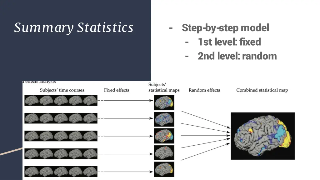 summary statistics