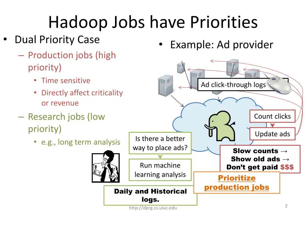 hadoop jobs have priorities dual priority case