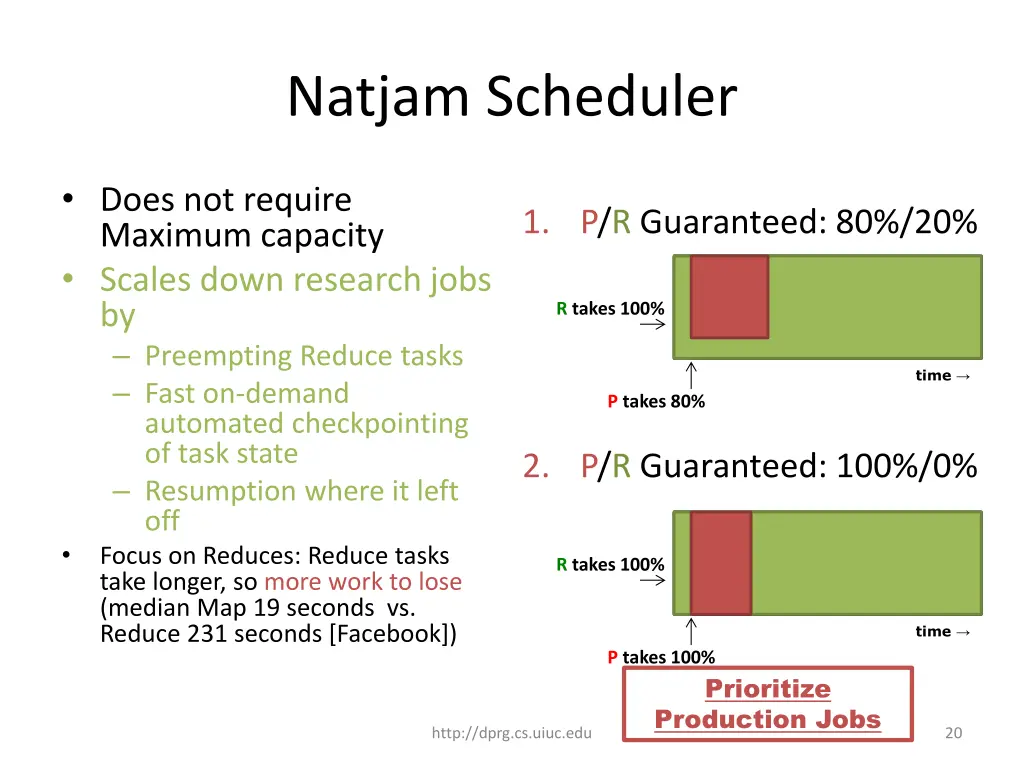 natjam scheduler
