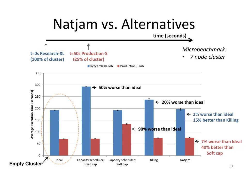 natjam vs alternatives