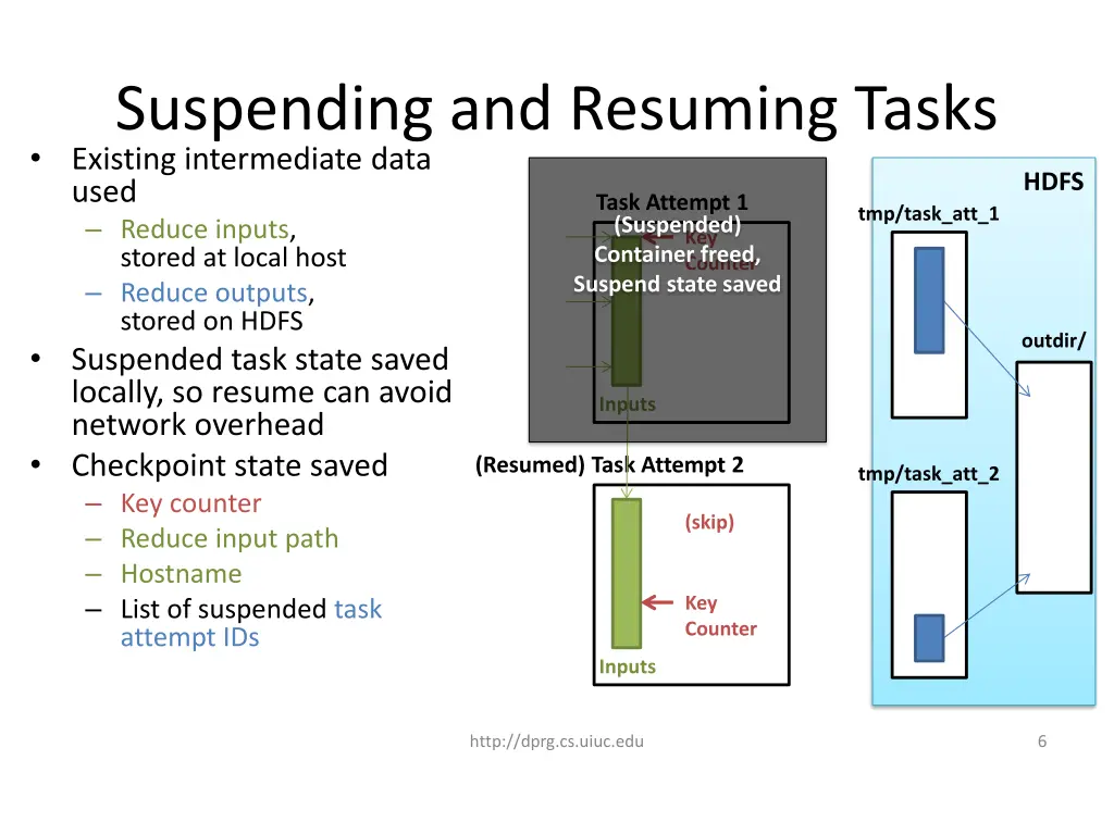 suspending and resuming tasks existing