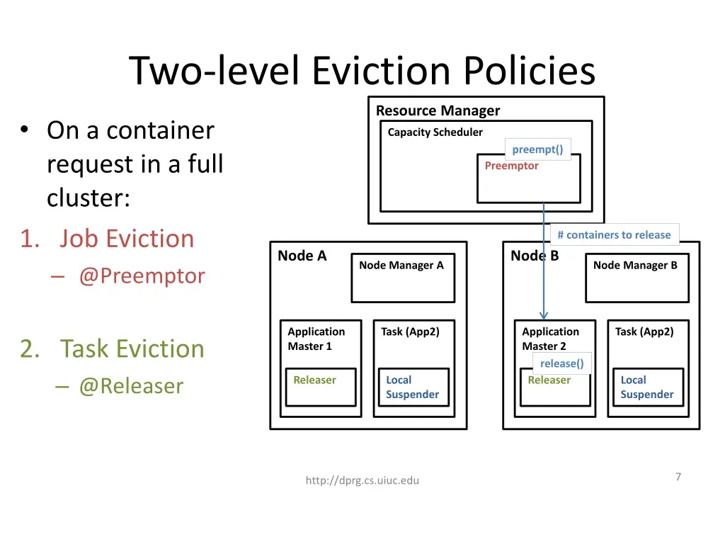 two level eviction policies