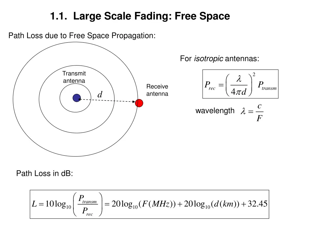 1 1 large scale fading free space