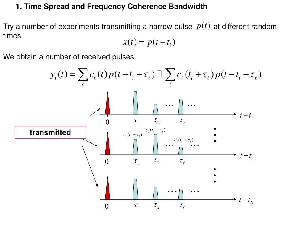 1 time spread and frequency coherence bandwidth