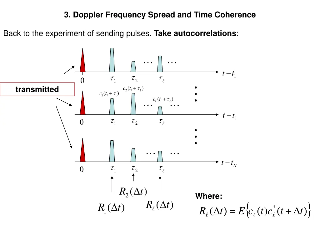 3 doppler frequency spread and time coherence