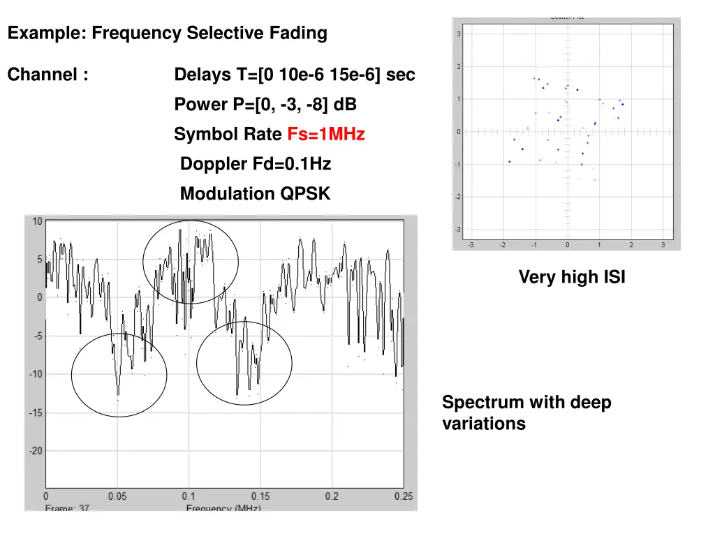 example frequency selective fading