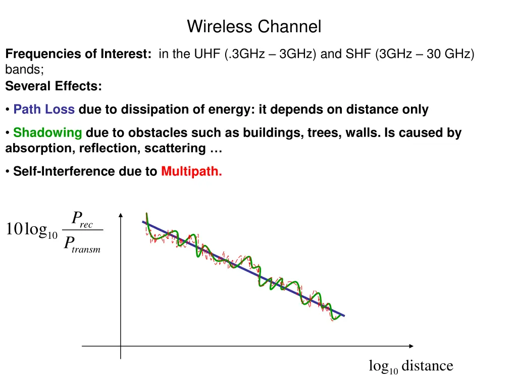 wireless channel
