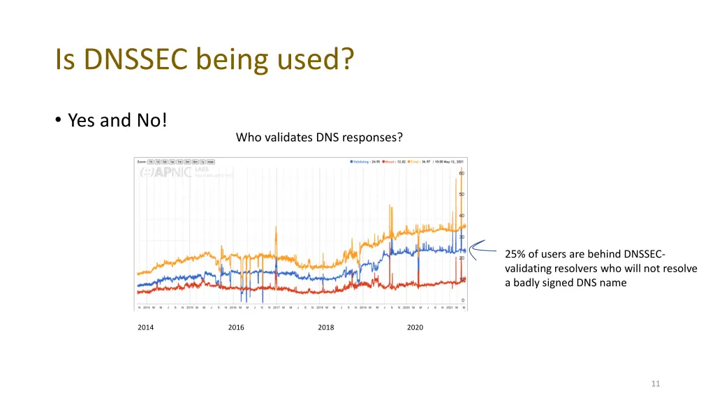 is dnssec being used 2