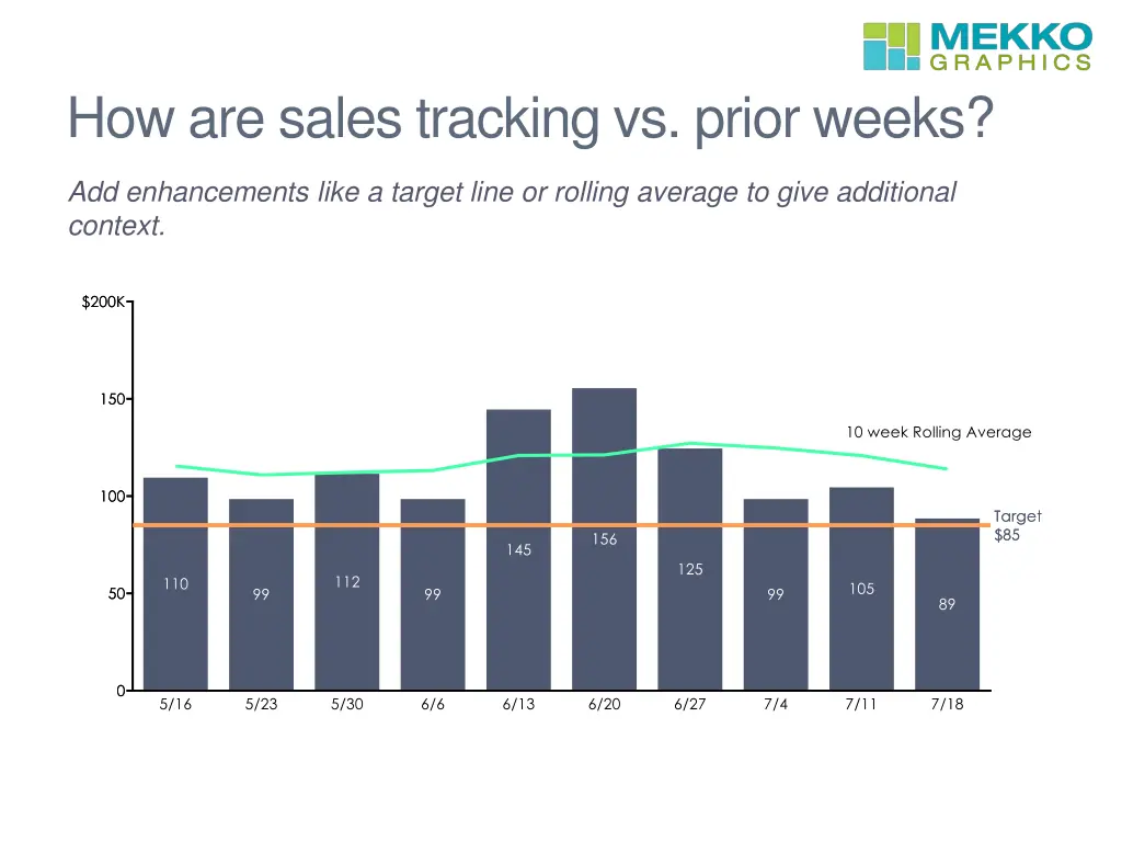 how are sales tracking vs prior weeks