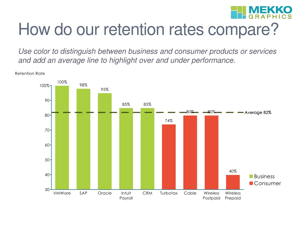 how do our retention rates compare