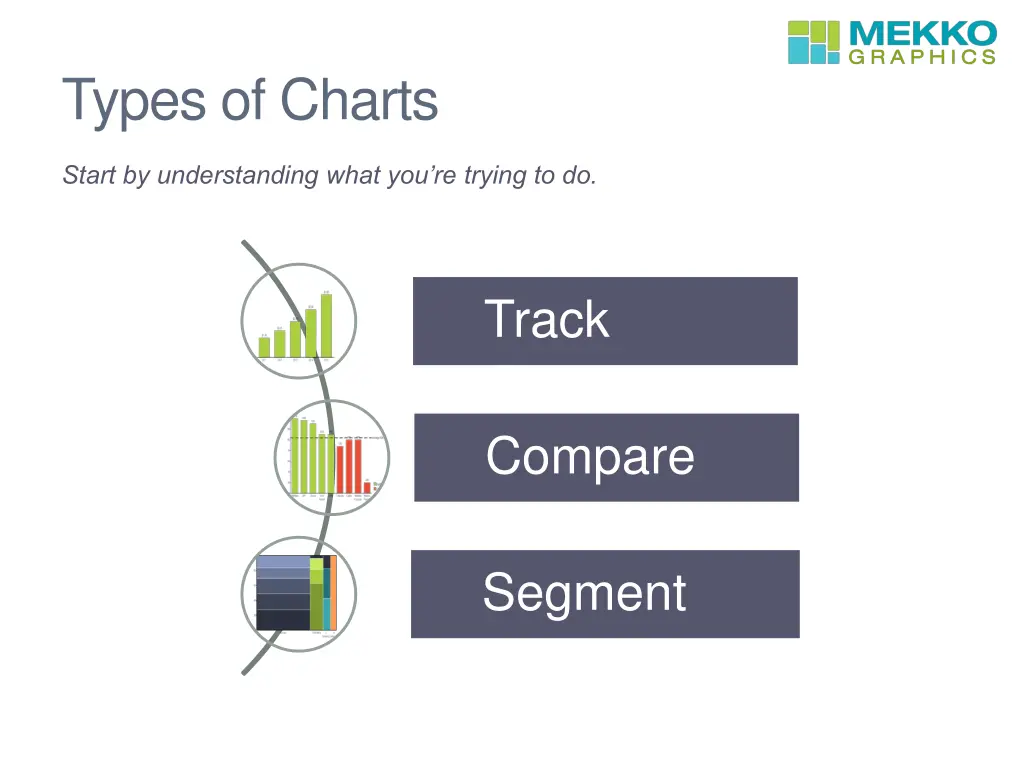 types of charts