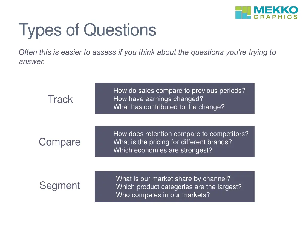 types of questions