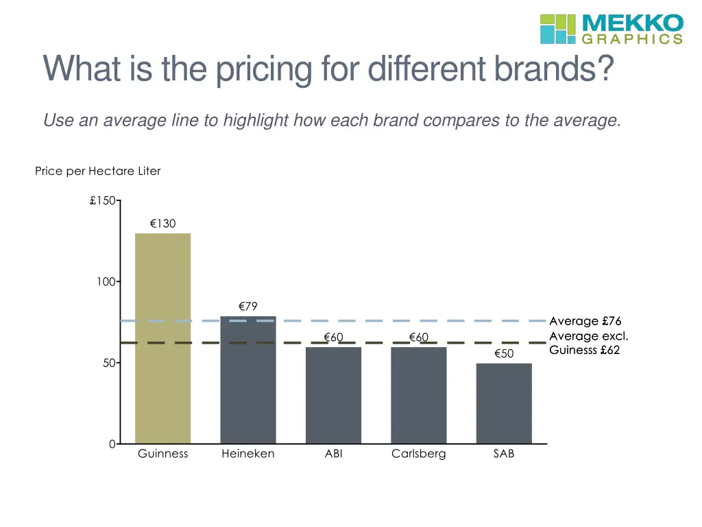 what is the pricing for different brands
