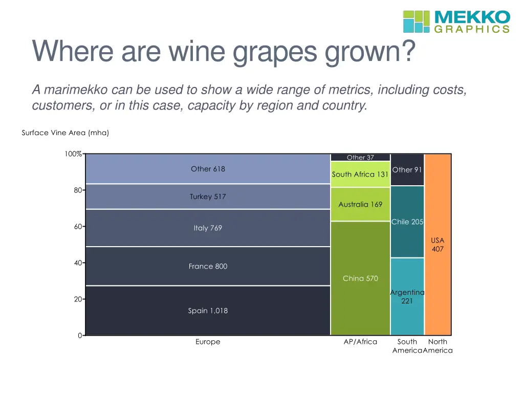 where are wine grapes grown