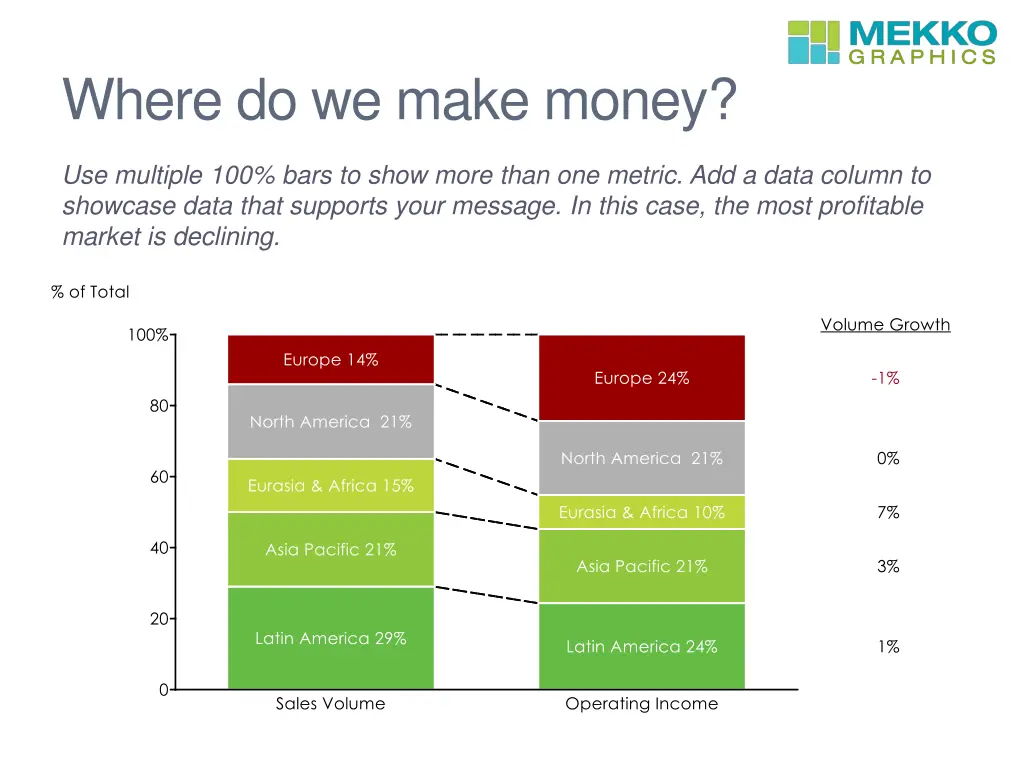where do we make money