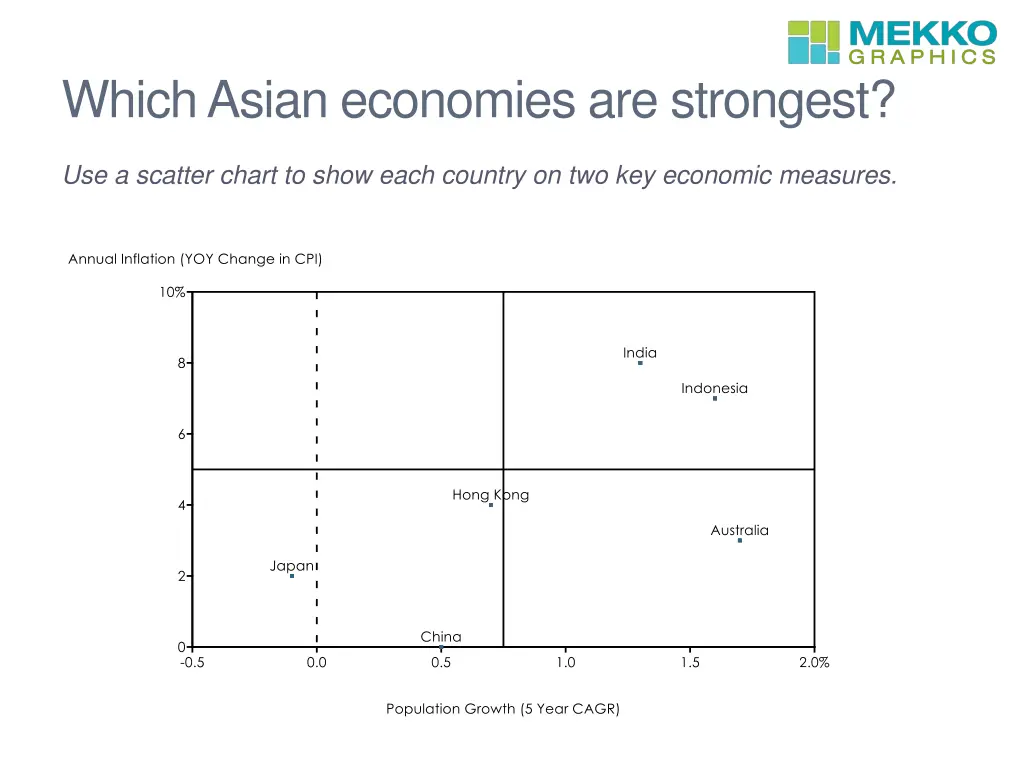 which asian economies are strongest